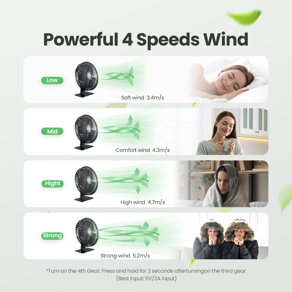 GAIATOP USB Desk Fan - Stay Cool and Comfortable Anywhere